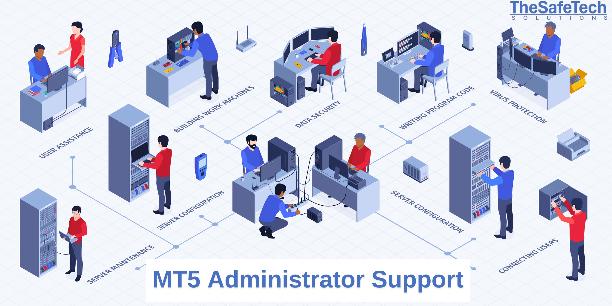 MT5 Admin Support Banner